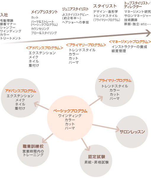 社員教育
